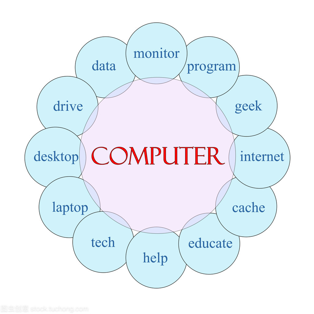计算机圆字概念与网络技术服务的融合与发展