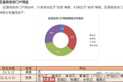 计算机软件研发 核心技术驱动下的产业升级与评测保障